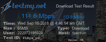 Speed Test Result