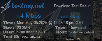 Speed Test Result