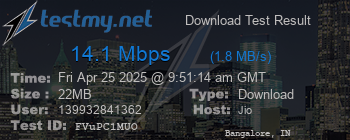 Speed Test Result