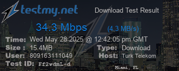 Speed Test Result