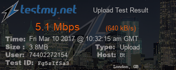 Speed Test Result