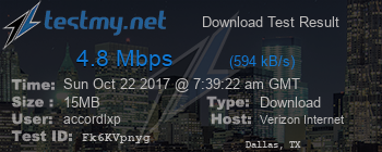 Speed Test Result
