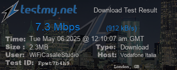 Speed Test Result