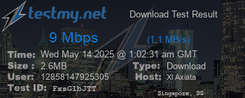 Speed Test Result