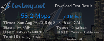 Speed Test Result