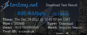 Speed Test Result