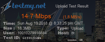 Speed Test Result