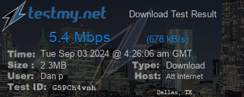 Speed Test Result