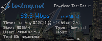 Speed Test Result