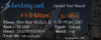 Speed Test Result