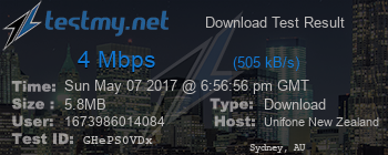 Speed Test Result