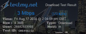 Speed Test Result