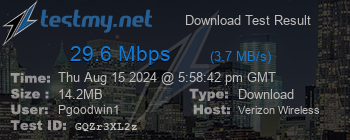 Speed Test Result