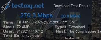 Speed Test Result