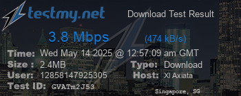 Speed Test Result