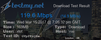 Speed Test Result