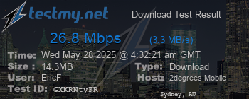 Speed Test Result