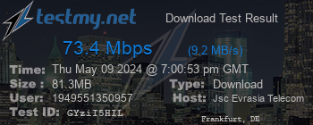 Speed Test Result