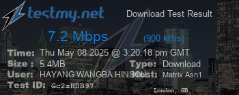 Speed Test Result
