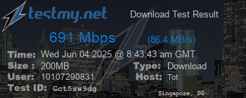 Speed Test Result