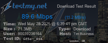 Speed Test Result