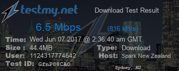 Speed Test Result