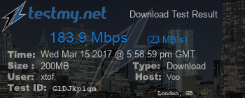 Speed Test Result