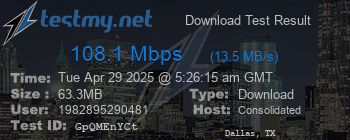 Speed Test Result