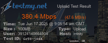 Speed Test Result