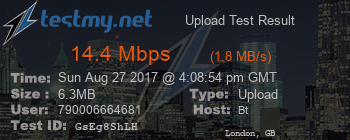 Speed Test Result