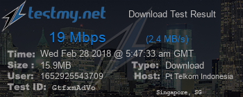 Speed Test Result