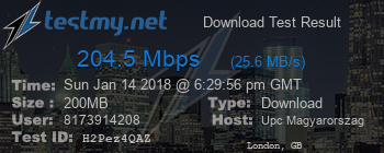 Speed Test Result