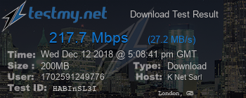 Speed Test Result