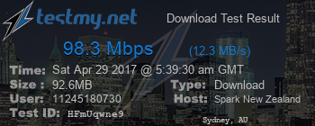 Speed Test Result