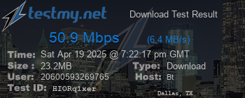 Speed Test Result