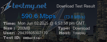Speed Test Result
