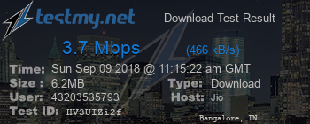 Speed Test Result