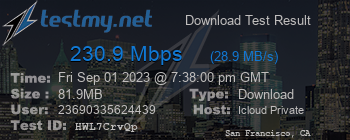 Speed Test Result