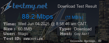 Speed Test Result