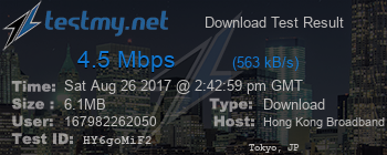 Speed Test Result