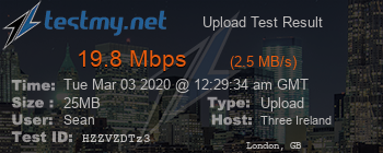 Speed Test Result