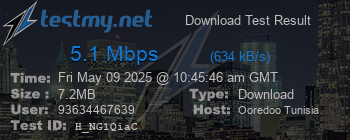 Speed Test Result