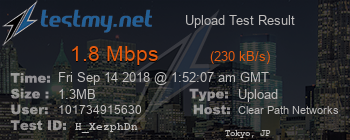 Speed Test Result