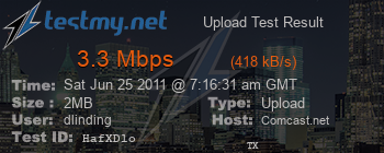 Speed Test Result