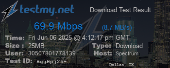 Speed Test Result