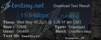 Speed Test Result
