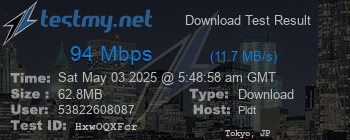 Speed Test Result