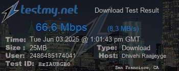 Speed Test Result