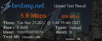 Speed Test Result