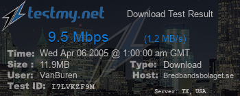 Speed Test Result